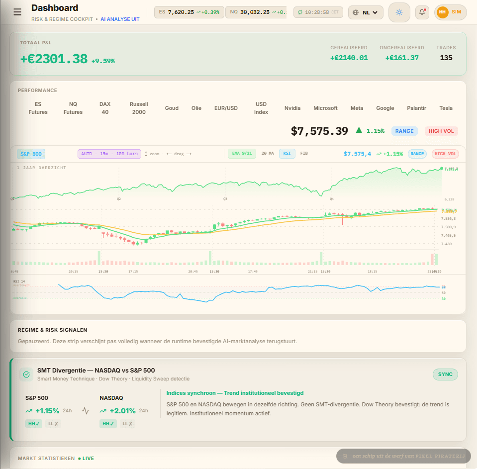 EvaQuant dashboard met trading interface, data en signaalpanelen.